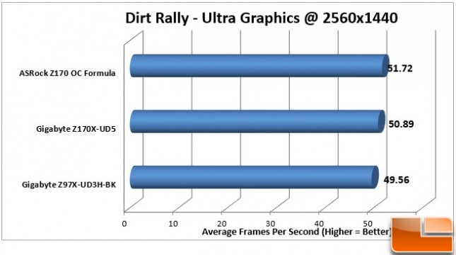 ASRock-Z170-OC-Formula-Charts-Dirt-1440