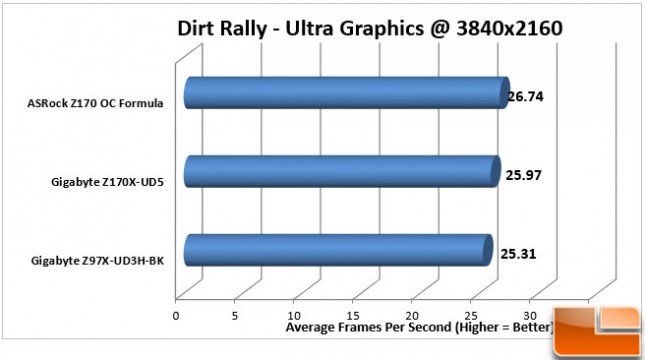 ASRock-Z170-OC-Formula-Charts-Dirt-4K