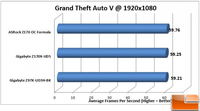 ASRock-Z170-OC-Formula-Charts-GTA-V-1080