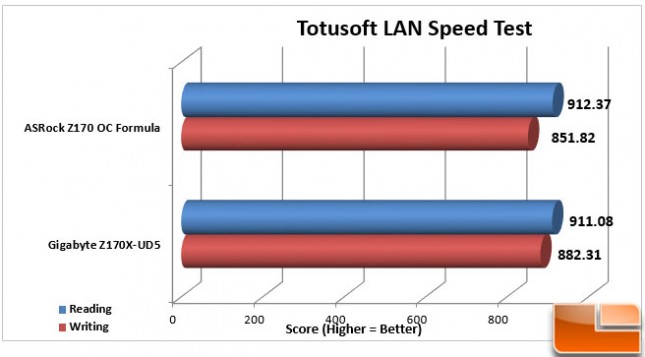 ASRock-Z170-OC-Formula-Charts-LAN-SpeedTest