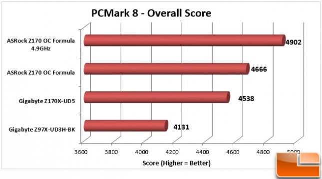 ASRock-Z170-OC-Formula-Charts-PCMark