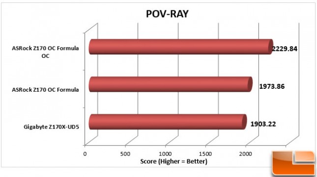 ASRock-Z170-OC-Formula-Charts-POV-RAY