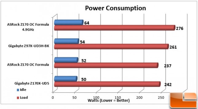 ASRock-Z170-OC-Formula-Charts-Power-Consumption