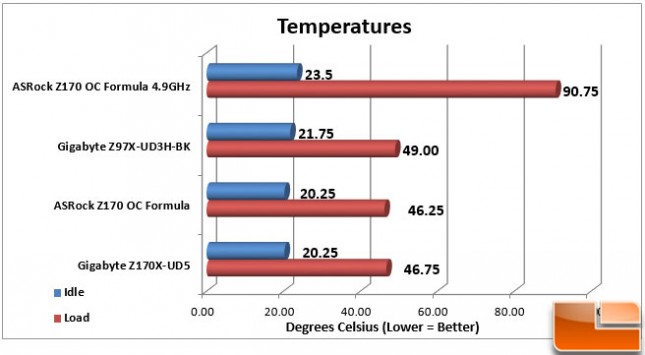 ASRock-Z170-OC-Formula-Charts-Temp