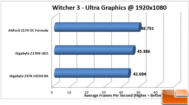 ASRock-Z170-OC-Formula-Charts-Witcher3-1080