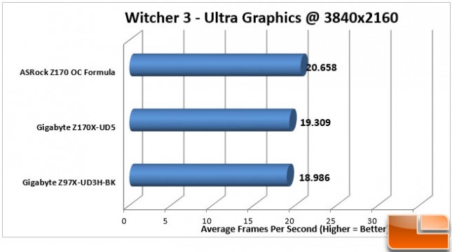 ASRock-Z170-OC-Formula-Charts-Witcher3-4K