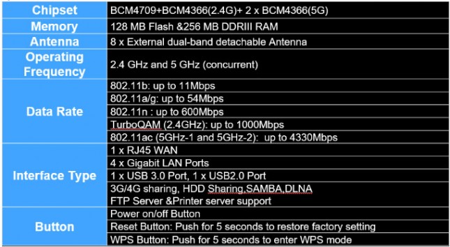 ac5300 specs