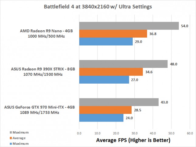 bf4-4k