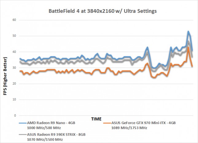 bf4-4k-time