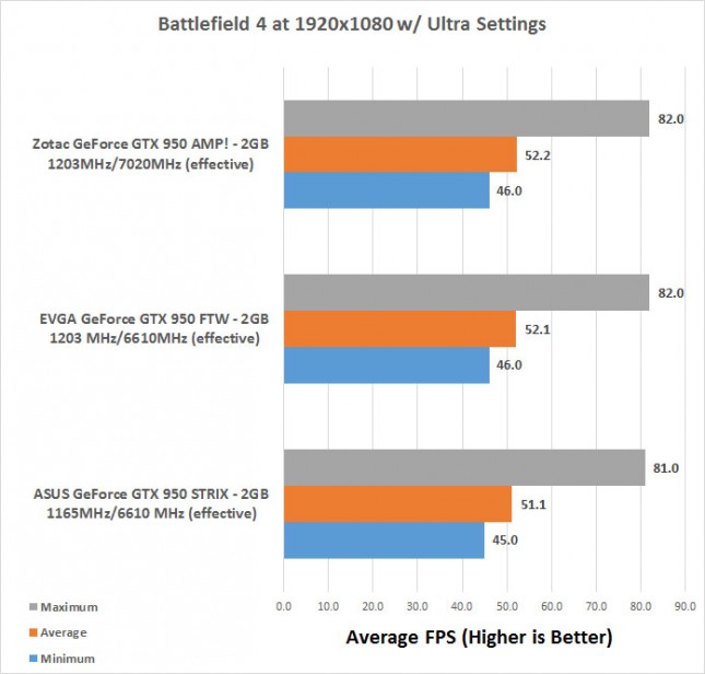 bf4-gtx950