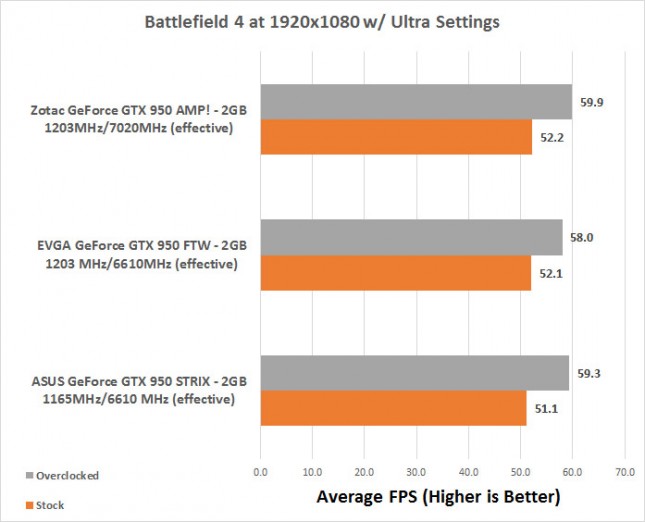 bf4-oc