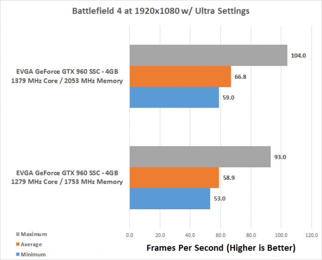 BF4 OC