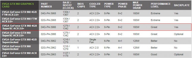 EVGA GeForce GTX 960 Lineup