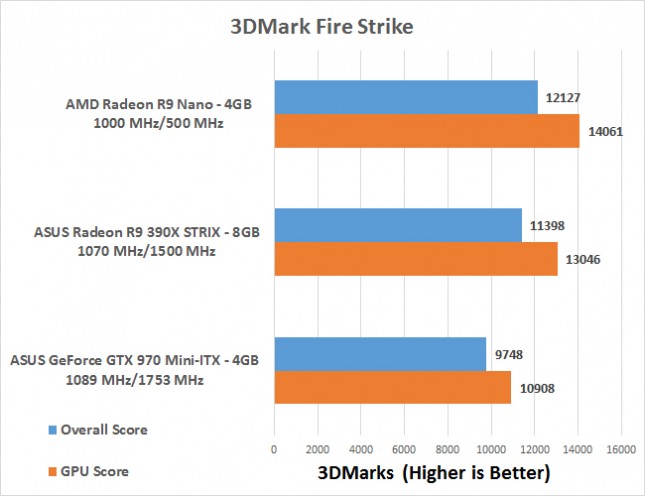 firestrike