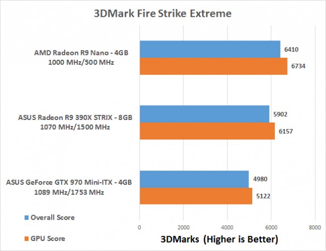 firestrike-extreme