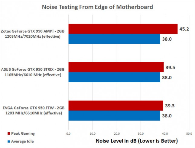 gtx-950-noise