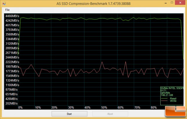 intel-p3608-asssd-compression