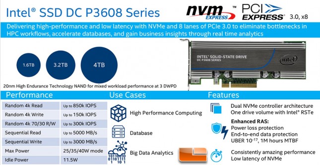 Intel SSD DC P3608 Series Specs