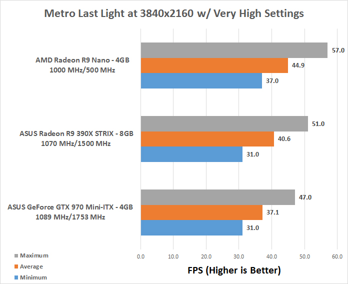 ASUS Radeon R9 390X STRIX 8GB Video Card Review - Page 5 of 12 - Legit ...