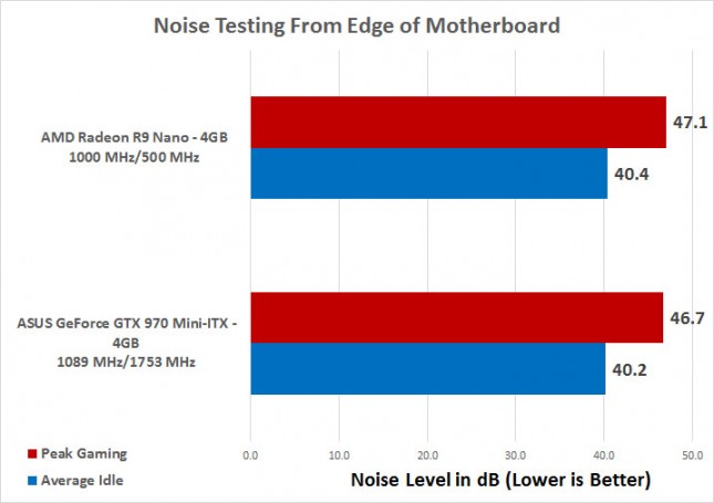 nano-noise