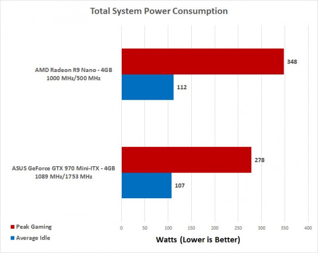 nano-power