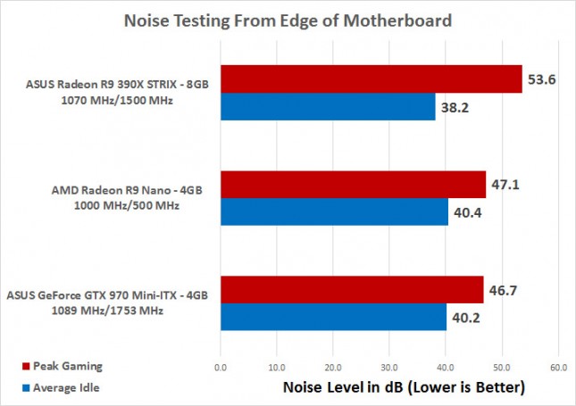 noise-testing