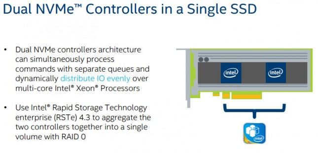 P3608 NVMe Controllers