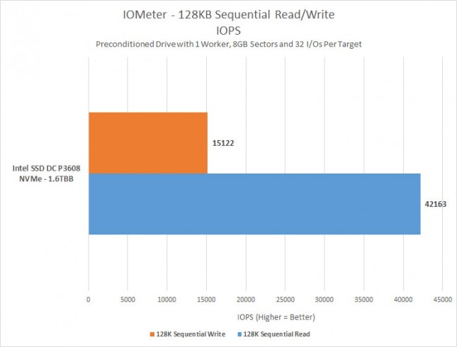 p3608-seq-iops