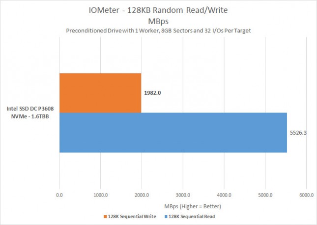 p3608-seq-mbps