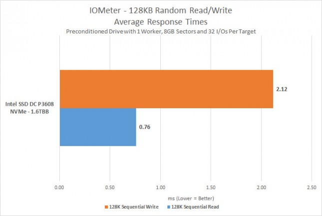 p3608-seq-ms