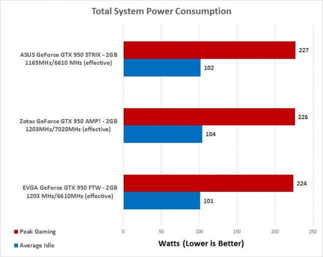 power-consumption