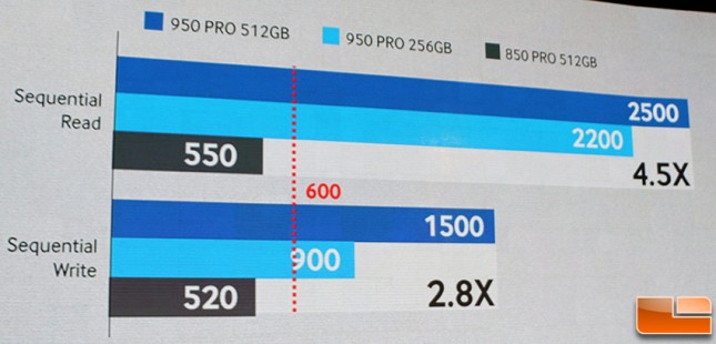 samsung-950-pro-iops