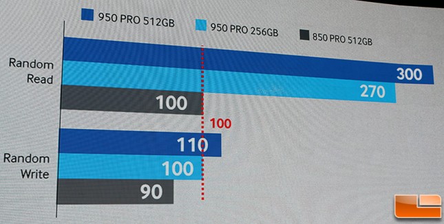 samsung-950-pro-speeds