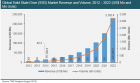 SSD Market 2015