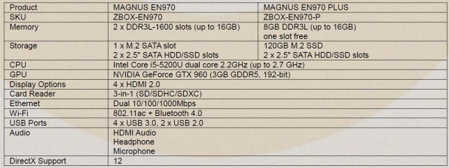 zotac-magnus-en970-specs