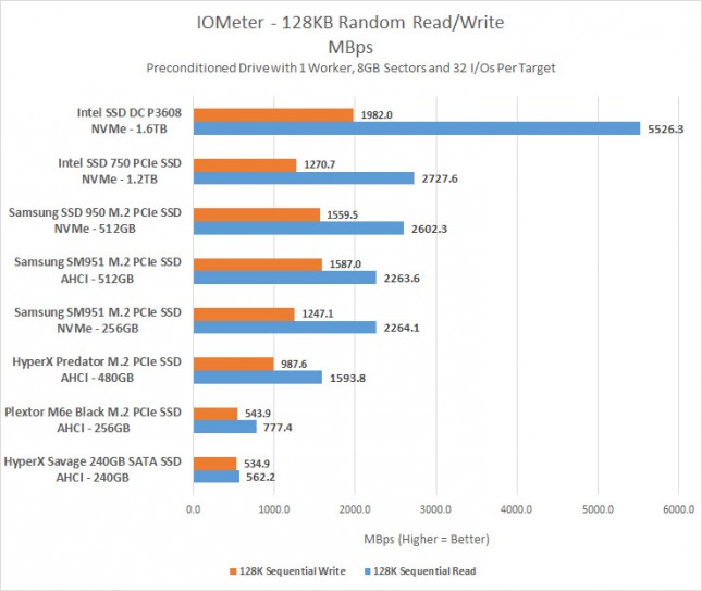 128-mbps