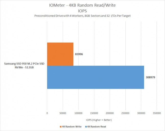 4kb-iops