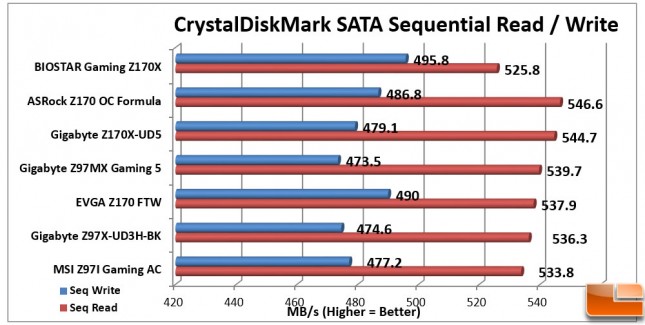 Biostar-Gaming-Z170X-Charts-CDM-SATA