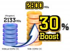 DDR4 OC results