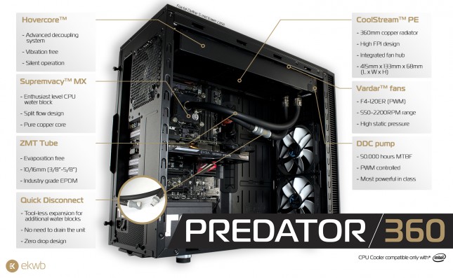 EK Predator 360 features