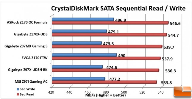 EVGA-Z170-FTW-Charts-CDM-SATA