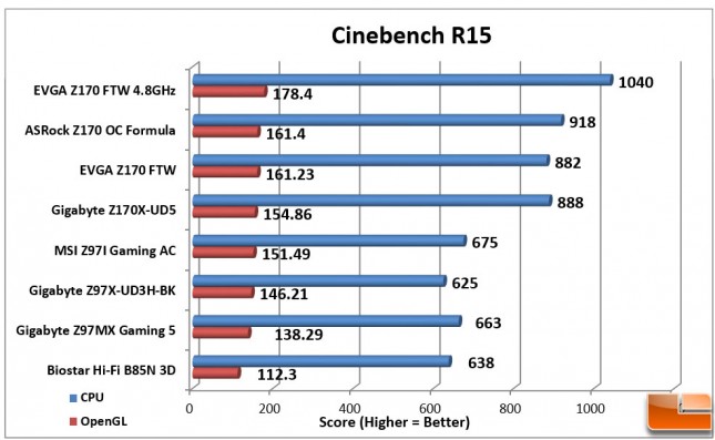 EVGA-Z170-FTW-Charts-Cinebench