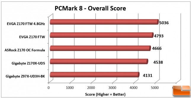 EVGA-Z170-FTW-Charts-PCMark