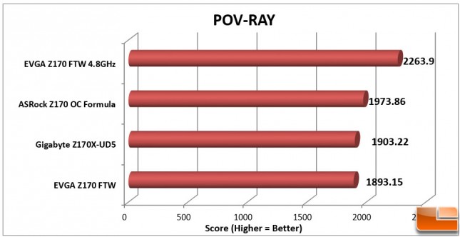 EVGA-Z170-FTW-Charts-POV-RAY