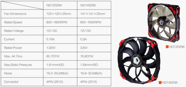 ID-Cooling Hunter VC-Twin Specifications