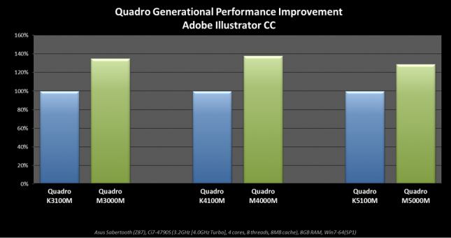 Quadro-Mobile-GPUs-comparison-chart.jpg
