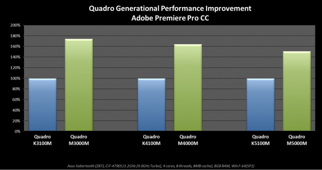 Quadro-Mobile-GPUs-comparison-chart2