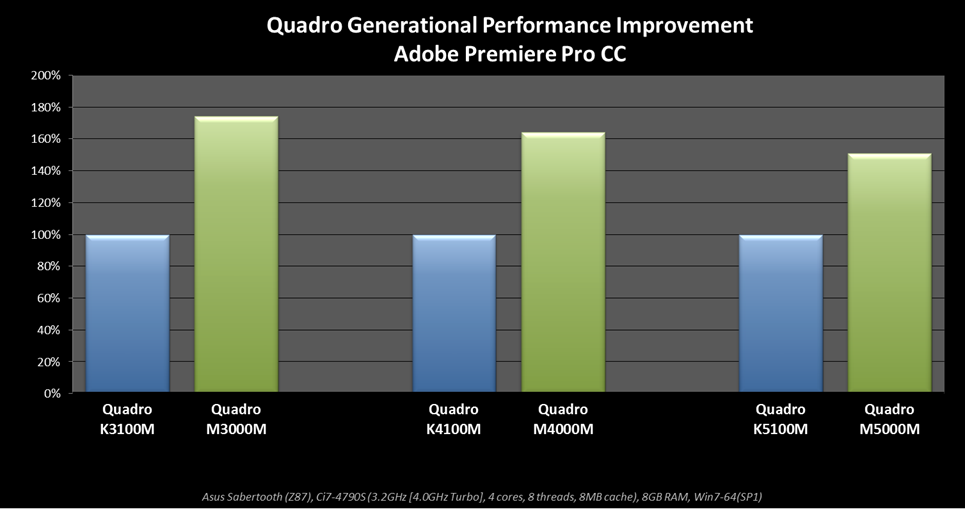 Mobile Gpu Benchmark Chart