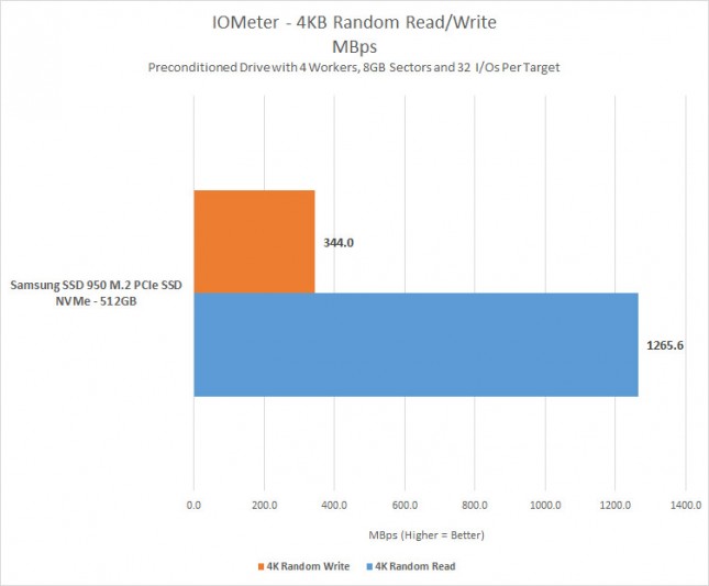 iometer-4kb-mb