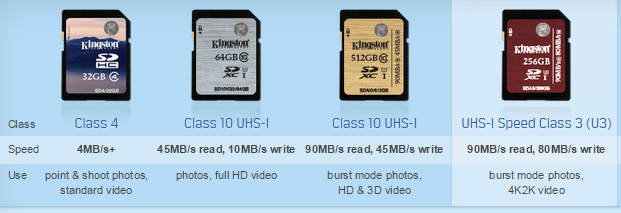 How to Choose a Memory Card for Shooting 4K Video - Kingston Technology